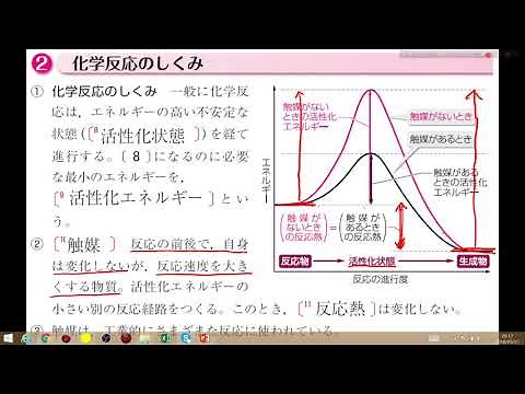 17反応速度 化学反応のしくみ 活性化エネルギー ポイント解説 ５分