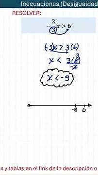 The Golden Rule of INEQUALITIES ✍️