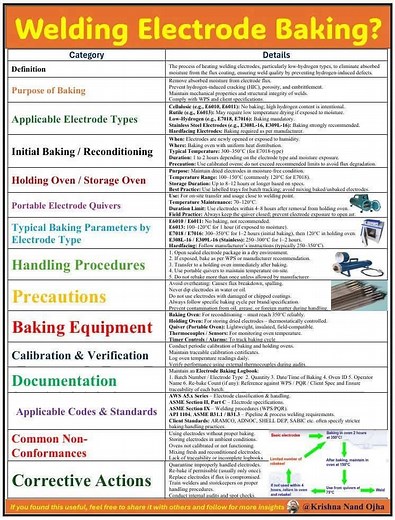 🔍Welding Electrode Baking – A Crucial Step Toward Weld Integrity In fabrication and construction, achieving high-quality welds is not just about skilled welders or advanced equipment—it begins with proper control of consumables 🎯 What Is Electrode Baking and Why Is It Important? Electrodes, especially low-hydrogen types like E7018, are coated with flux that readily absorbs moisture from the environment. If not properly baked or stored, this moisture introduces hydrogen into the weld pool—leadi