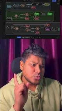 Start Building a Shipment DApp Using Solidity #solidity #coding #web3 #dapp #dappdevelopment #ai