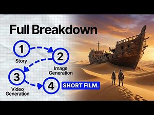 How I made an AI Short Film using LTX 2.3 | Complete Breakdown