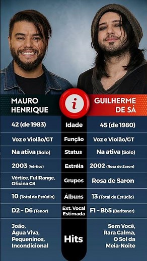 infoCard com Mauro Henrique e Guilherme de Sá: Duas trajetórias de talento puro