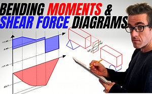 弯矩和剪力图 | Bending Moments & Shear Force Diagrams | Basics