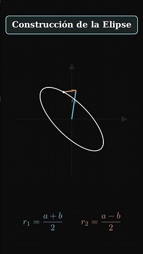 The hidden secret behind the ellipse 🤯📐 simpler than it seems