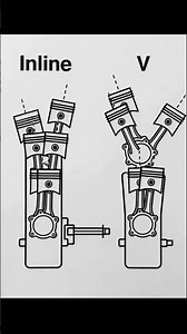 How Inline Engines Work vs V Engines Side-by-Side #engineering
