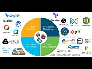 NetDevOps是怎么玩的! 网络自动化的高级玩法!