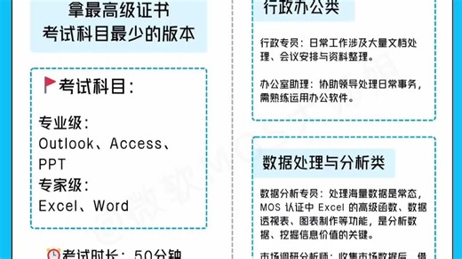 微软MOS考试都有那几个版本，分别考什么？怎么考？