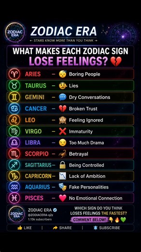 🔥 What Makes Your Zodiac Sign Lose Feelings? 💔😳 #zodiac #zodiacsigns #astrology #horoscope #tarot