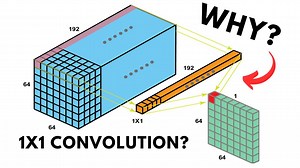 What Are 1x1 Convolutions in Deep Learning? Explained Simply