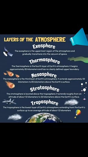 Understanding Layers of the Atmosphere: Science & General Education