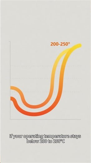 Dimethyl Silicone Oil: The Baseline Choice