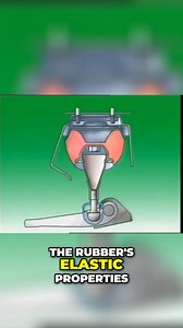 4.2K views · 42 reactions | Discover the advantages and functions of...