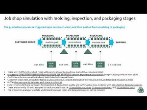 Job shop simulation in SimPy