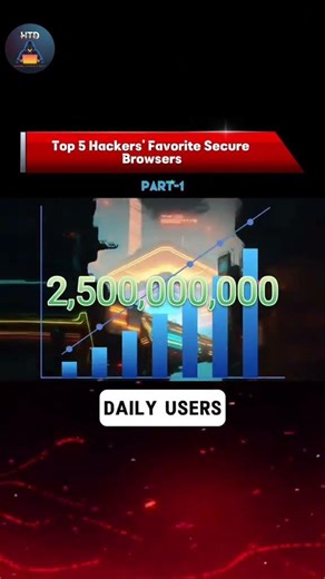 Hackers Favorite Secure Browsers Part-1 Stay Anonymous... #Shorts #hackingtutorialsdaily