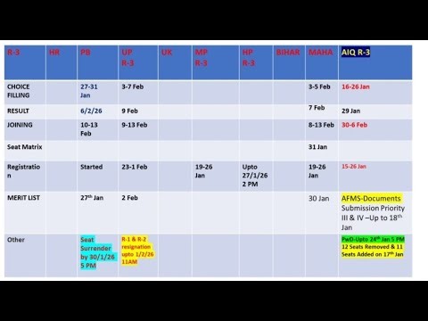 NEET PG 2025 R-3 AIQ/ States Counselling Rules II States Counselling Updates & Reset Window#neetpg