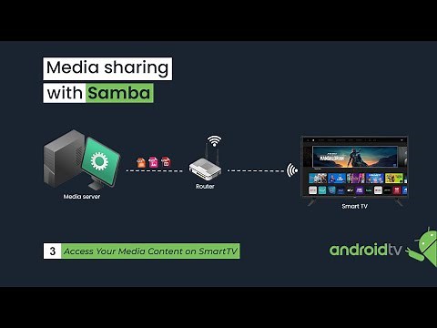 Access Your Samba Media Server on a Smart TV (No Extra Devices Needed!)