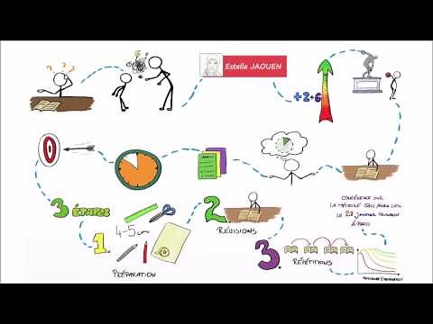 Comment aider vos enfants à mieux apprendre leurs leçons et réussir à l'école - Estelle Jaouen