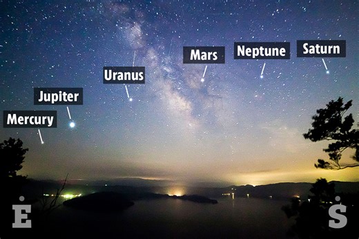 Six planets to line up in sky tonight in rare space showcase - how to see it