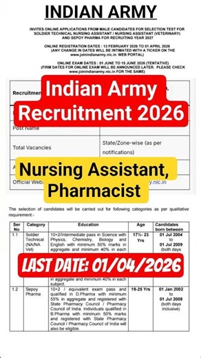 Indian Army New Vacancy 2026 | Sepoy Pharma | Soldier Technical | Nursing Assistant |