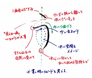 ひらがな「う」書き方解説（教材DL可・動画付き） – 美文字ブログ