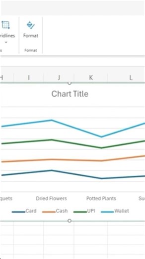 Stacked Line Chart in Excel