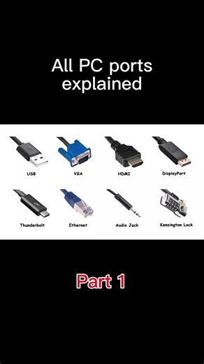 Understanding Every Computer Port: A Comprehensive Guide