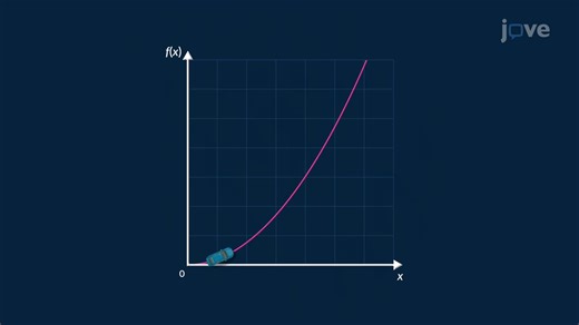 Video: Continuity of a Function