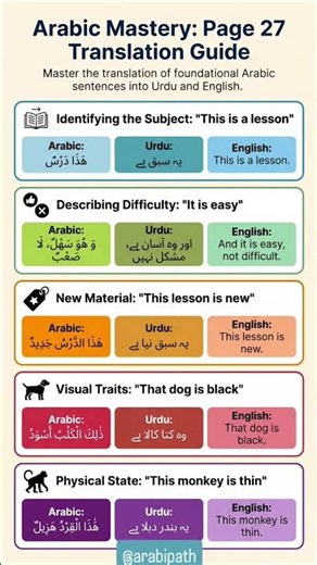 Struggling With Arabic Try This Method✅ #learning #easy