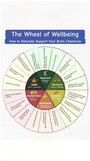#whell #wellbeing #natural #support #chemical