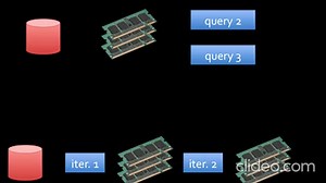 Level Up Your Spark: Caching, Persistence, and Checkpointing Explained!