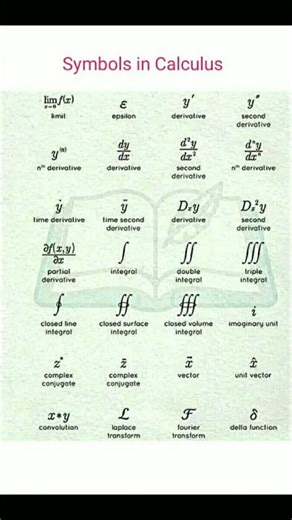 symbols in mathematics (calculus) # symbols # calculus # mathematics# MaTricks BOX