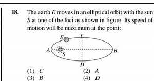 The earth E moves in an elliptical orbit with the sun S at one ... | Filo