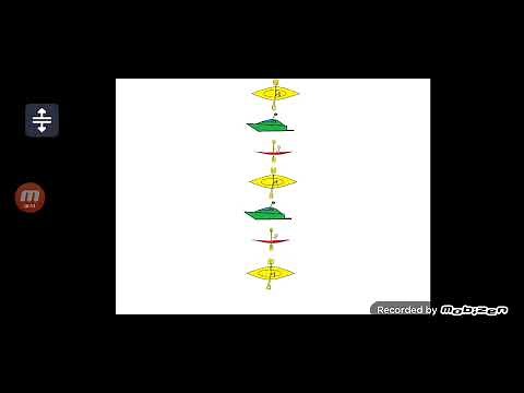 Vehicle Patterns 7 - ABC, AAB and ABB