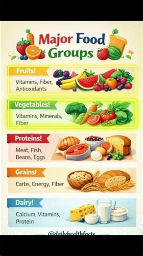 The 5 Major Food Groups Your Body Needs Daily! 🥦🍎🥛 (Eat Smart, Live Longer)