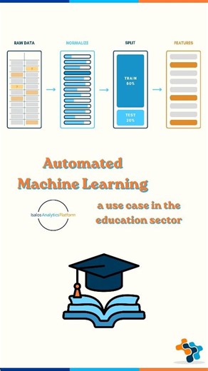 AutoML for Education with Isalos Analytics Platform