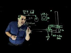 Lightboard Sessions " Firefighting 06 - Anti Vortex Plate & Ventilation " - Eng - Ahmed Shuhayb
