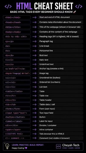 how to use html tags #html #coding #css #javascript #goviral #viral #htmlpro