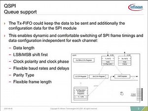 AURIX™ TC3xx 培训 进阶版 AURIX™ TC3xx 培训 入门版 第九课：队列SPI（QSPI）