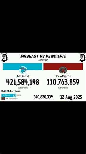 mr beast vs PewDiePie