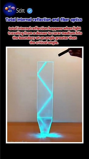 Demonstration of Total internal reflection #physics #demonstration