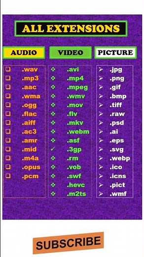 How many file formats are there! Audio formats! video formats! Picture formats