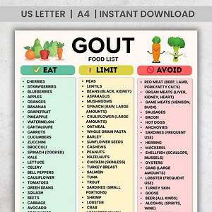 Gout Food List Printable, Gout Diet Chart, Low Uric Acid Food List PDF, Acid Reflux Gout Diet Printable Poster, A4 US Letter - Etsy