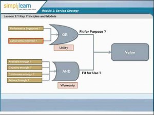 ITIL Key Principles and Models | ITIL 2011 Certification Training Online | ITIL Videos