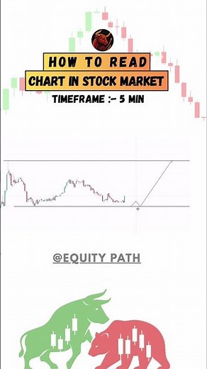 💰 Master Stock Chart Reading — Even If You’re a Beginner! #trading