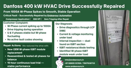 Endeavour Automation fixes Danfoss 400 kW HVAC Drive fault | Ashish Joshi posted on the topic | LinkedIn