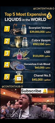 💧 TITLE: TOP 5 MOST EXPENSIVE LIQUIDS IN THE WORLD 💰 | YOU WON’T BELIEVE #1!
