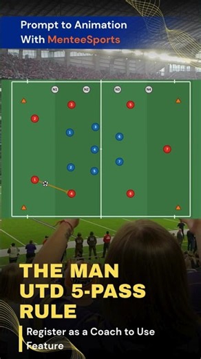 Manchester United 7v7 Training Drill | 5-Pass Rule to Break Lines