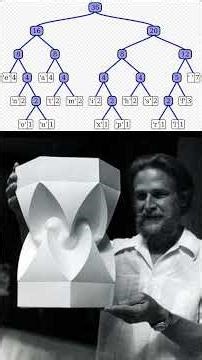 Huffman Coding (1952) - Case Study #information #compression #entropy #code #programming #theory