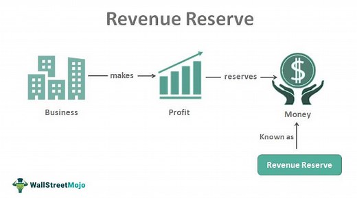 Revenue Reserve - Definition, Examples, Advantages, Types