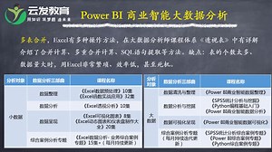 全套完整视频免费看powerbi教程Power BI课堂